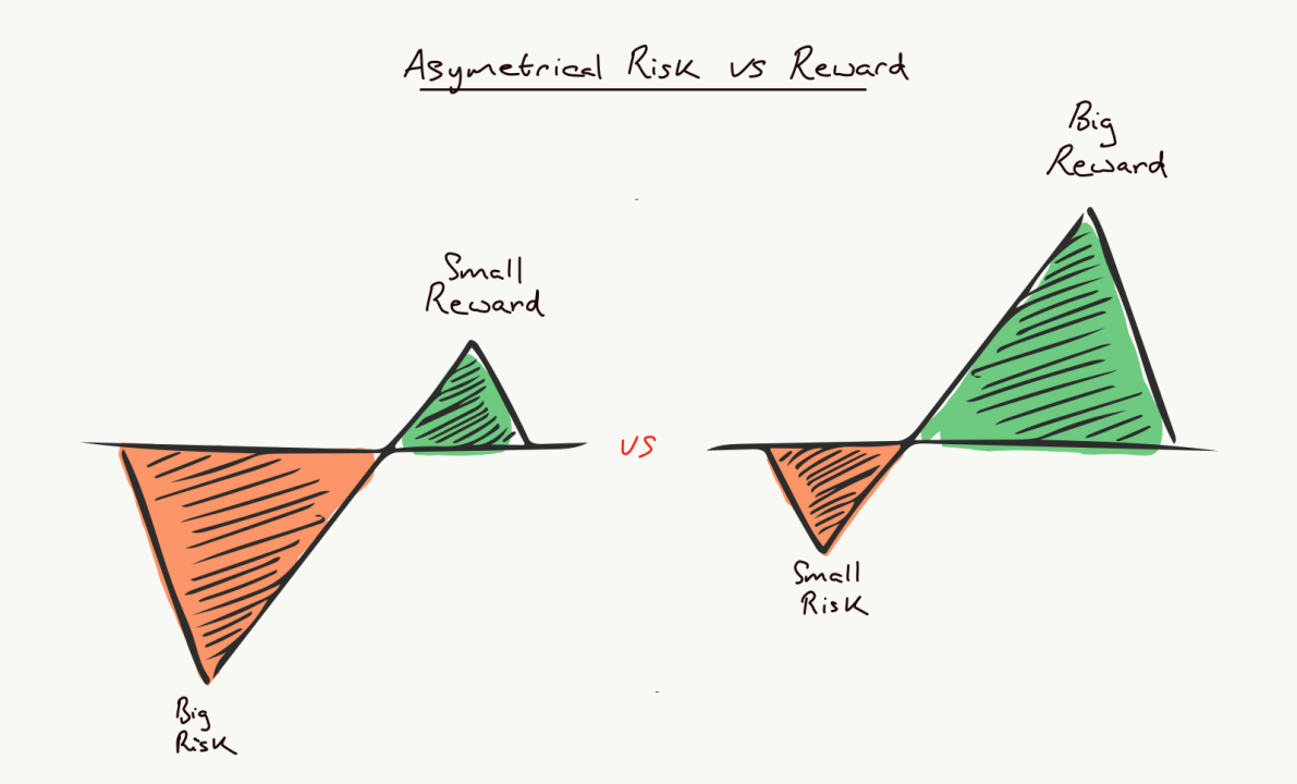 Asymetric Opportunities